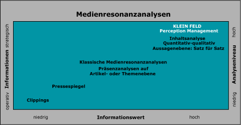 berblick Medienresonanzanalyse